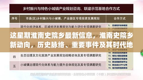 淮南史院乡，新动向与历史脉络的深度解析