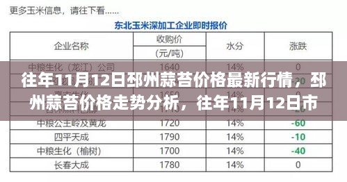 邳州蒜苔价格走势分析，往年11月12日市场动态及价格行情揭秘