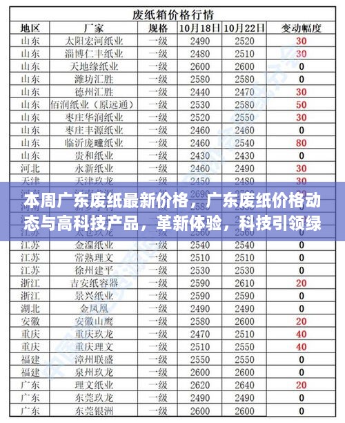 广东废纸价格动态与高科技绿色生活革新体验