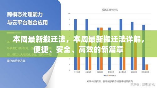 本周最新搬迁法详解，便捷、安全、高效的新篇章开启