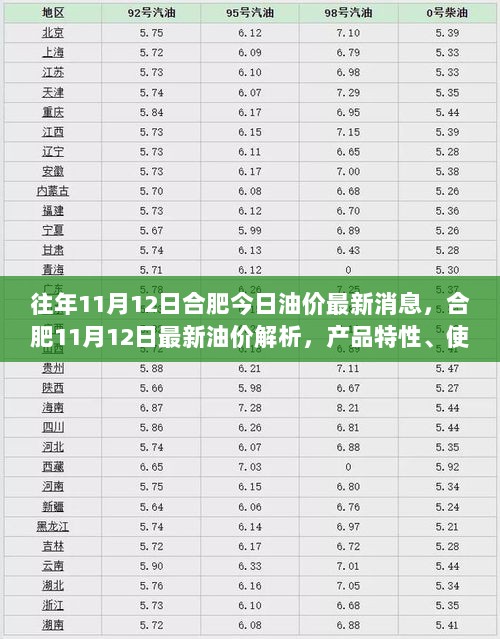 合肥11月12日最新油价解析与市场对比分析，产品特性、使用体验及市场动态观察