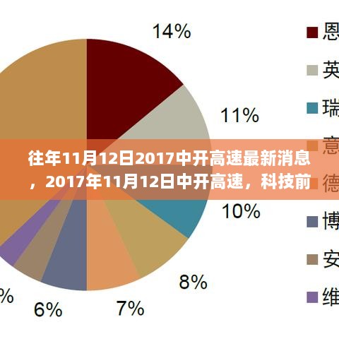 2017年11月12日中开高速科技前沿的智能之旅，最新消息与展望