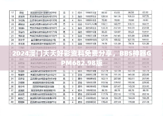 2024澳门天天好彩资料免费分享，BBS神器GPM682.98版