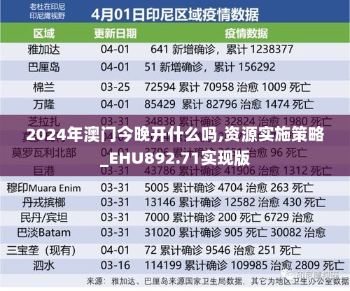 2024年澳门今晚开什么吗,资源实施策略_EHU892.71实现版