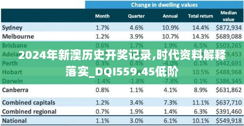 2024年新澳历史开奖记录,时代资料解释落实_DQI559.45低阶