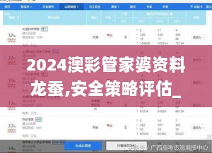 2024澳彩管家婆资料龙蚕,安全策略评估_UXL759.14个人版