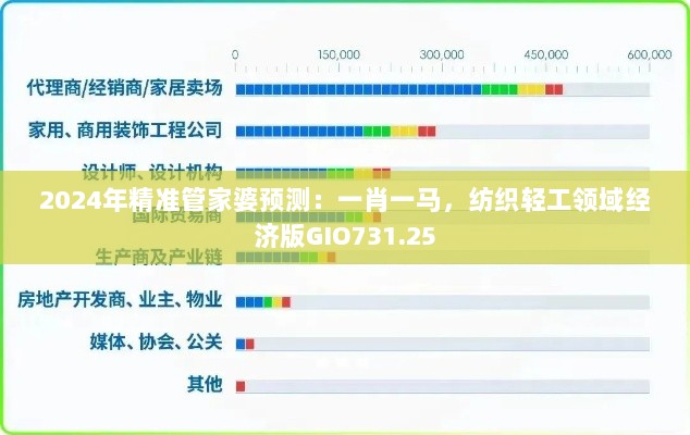 2024年精准管家婆预测：一肖一马，纺织轻工领域经济版GIO731.25