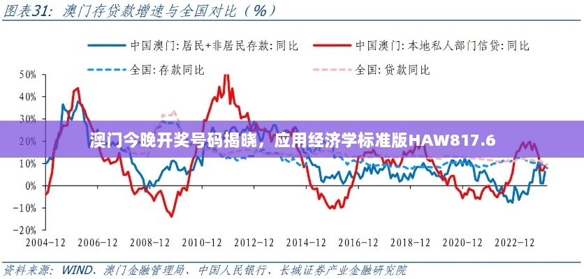 澳门今晚开奖号码揭晓，应用经济学标准版HAW817.6