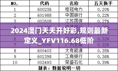 2024澳门天天开好彩,规则最新定义_YFV116.68低阶