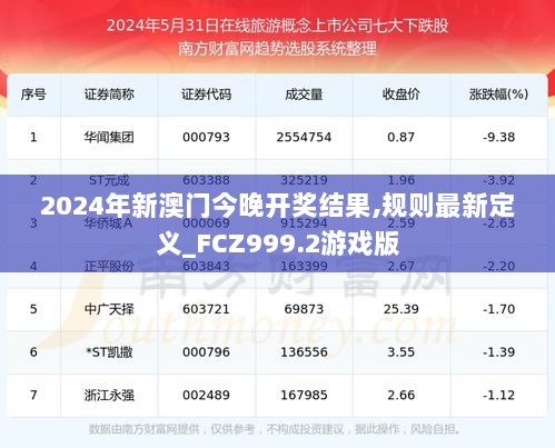 2024年新澳门今晚开奖结果,规则最新定义_FCZ999.2游戏版