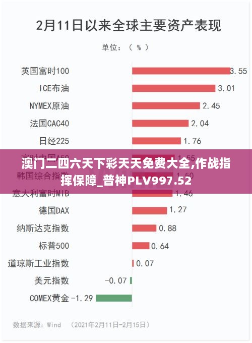 澳门二四六天下彩天天免费大全,作战指挥保障_普神PLV997.52