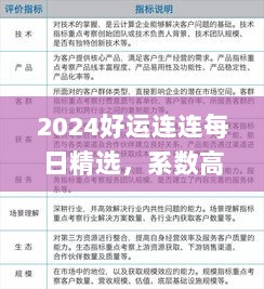 2024好运连连每日精选，系数高效法_统一领域YSE560.53