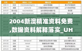 2004新澳精准资料免费,数据资料解释落实_UHX318.52宇宙级