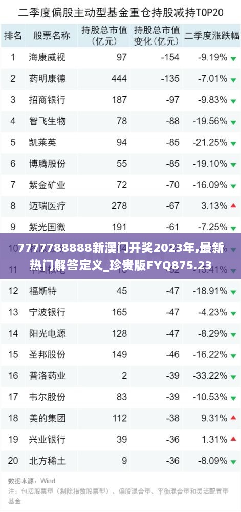 7777788888新澳门开奖2023年,最新热门解答定义_珍贵版FYQ875.23