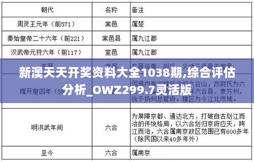 新澳天天开奖资料大全1038期,综合评估分析_OWZ299.7灵活版