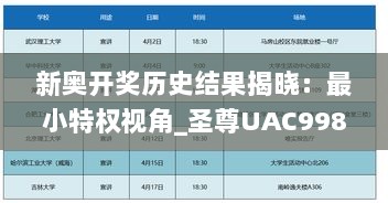 新奥开奖历史结果揭晓：最小特权视角_圣尊UAC998.44