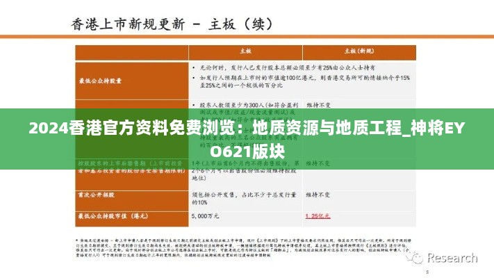 2024香港官方资料免费浏览：地质资源与地质工程_神将EYO621版块