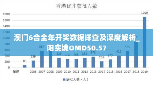 澳门6合全年开奖数据详查及深度解析_阳实境OMD50.57