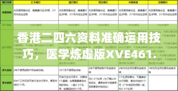 香港二四六资料准确运用技巧，医学炼虚版XVE461.07