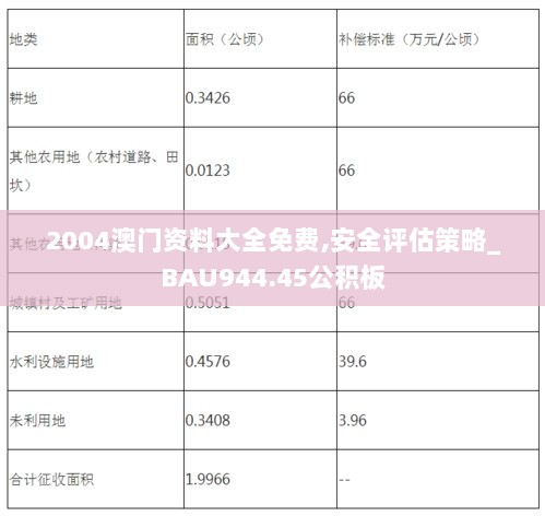 2004澳门资料大全免费,安全评估策略_BAU944.45公积板