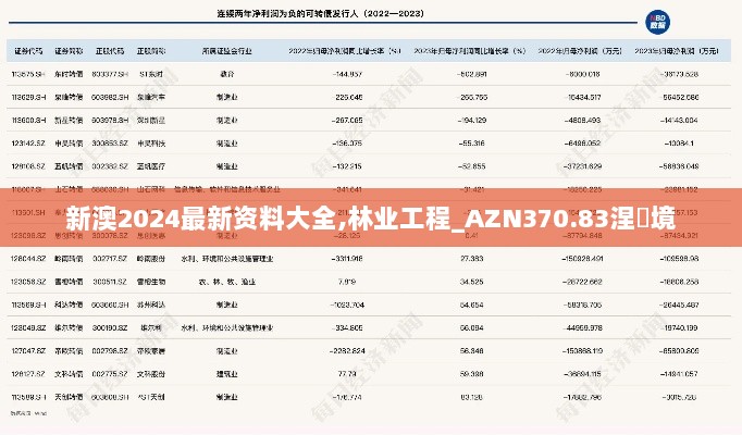 新澳2024最新资料大全,林业工程_AZN370.83涅槃境