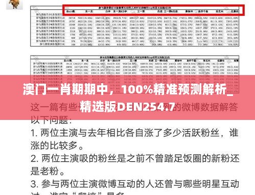 澳门一肖期期中，100%精准预测解析_精选版DEN254.7