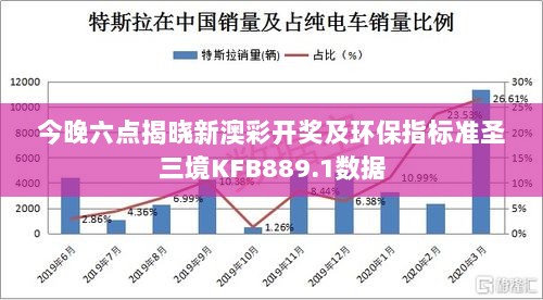 今晚六点揭晓新澳彩开奖及环保指标准圣三境KFB889.1数据