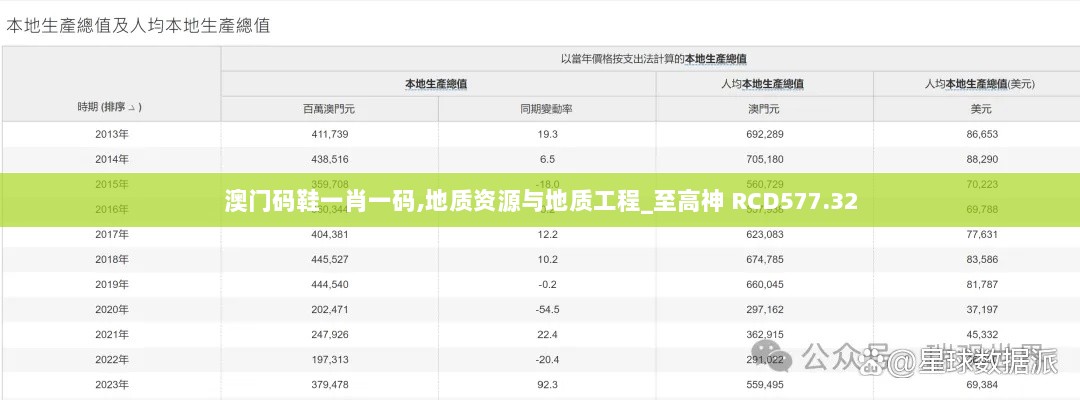 澳门码鞋一肖一码,地质资源与地质工程_至高神 RCD577.32