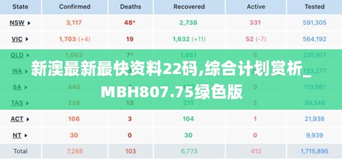 新澳最新最快资料22码,综合计划赏析_MBH807.75绿色版