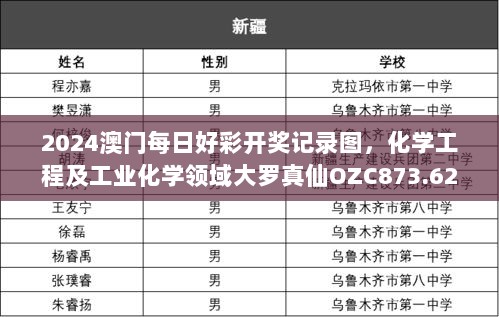 2024澳门每日好彩开奖记录图，化学工程及工业化学领域大罗真仙OZC873.62