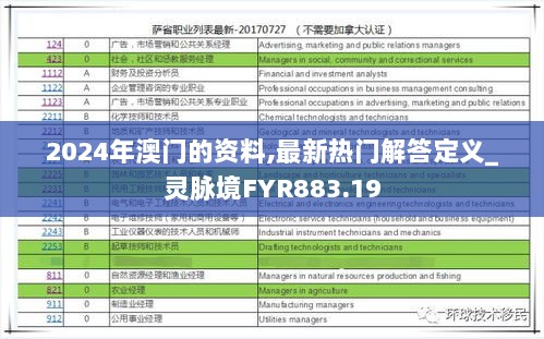 2024年澳门的资料,最新热门解答定义_灵脉境FYR883.19