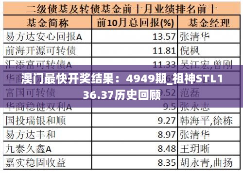 澳门最快开奖结果：4949期_祖神STL136.37历史回顾