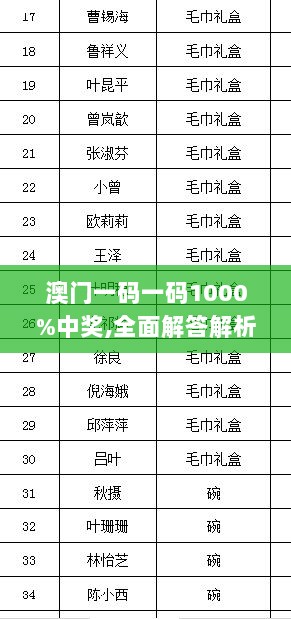 澳门一码一码1000%中奖,全面解答解析_神皇MER484.41