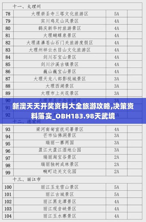 新澳天天开奖资料大全旅游攻略,决策资料落实_OBH183.98天武境