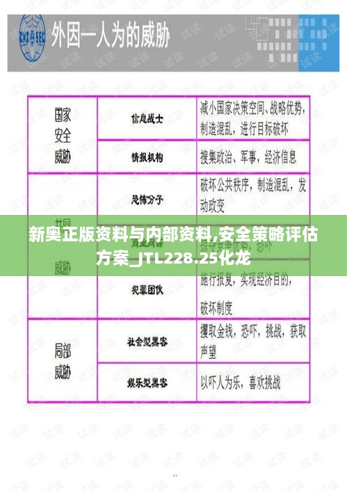 新奥正版资料与内部资料,安全策略评估方案_JTL228.25化龙