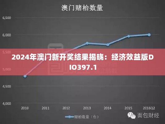 2024年澳门新开奖结果揭晓：经济效益版DIO397.1