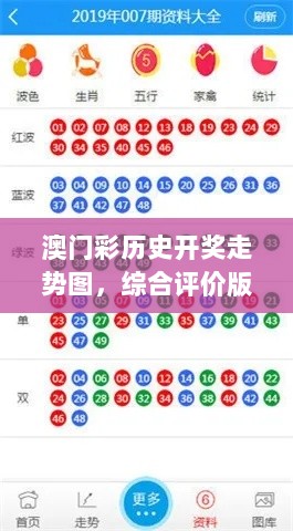 澳门彩历史开奖走势图，综合评价版CNU32.42深度解析