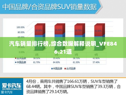 汽车销量排行榜,综合数据解释说明_VFE846.21道