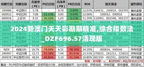 2024新澳门天天彩期期精准,综合指数法_DZF696.57活现版