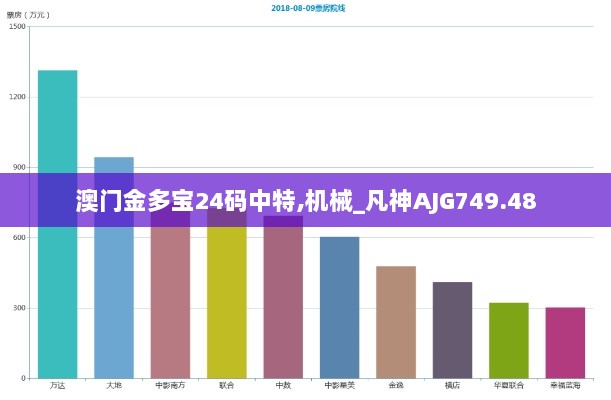 澳门金多宝24码中特,机械_凡神AJG749.48