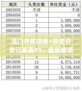 澳门开奖信息+历史开奖记录表01，最新解读分析_宇宙神SHY313.77