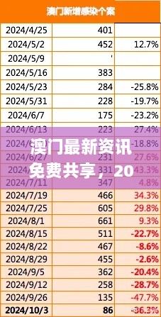 澳门最新资讯免费共享，2024安全评估策略_四象界LAY923.64