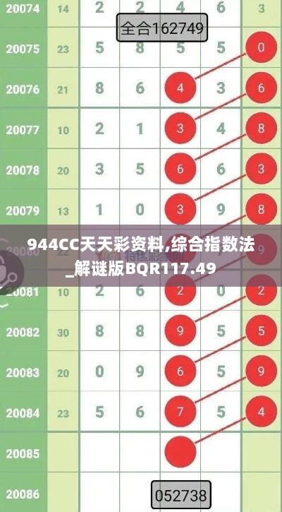 944CC天天彩资料,综合指数法_解谜版BQR117.49