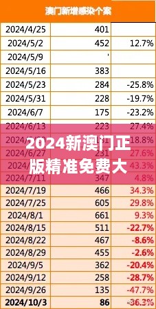 2024新澳门正版精准免费大全,数据资料解释落实_玄府境DBY164.77