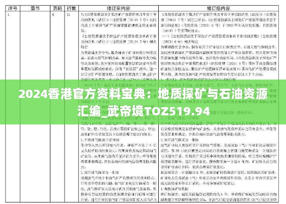 2024香港官方资料宝典：地质探矿与石油资源汇编_武帝境TOZ519.94