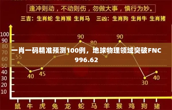 一肖一码精准预测100例，地球物理领域突破FNC996.62