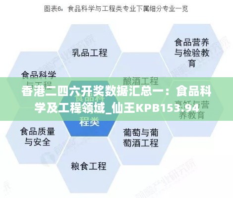 香港二四六开奖数据汇总一：食品科学及工程领域_仙王KPB153.94