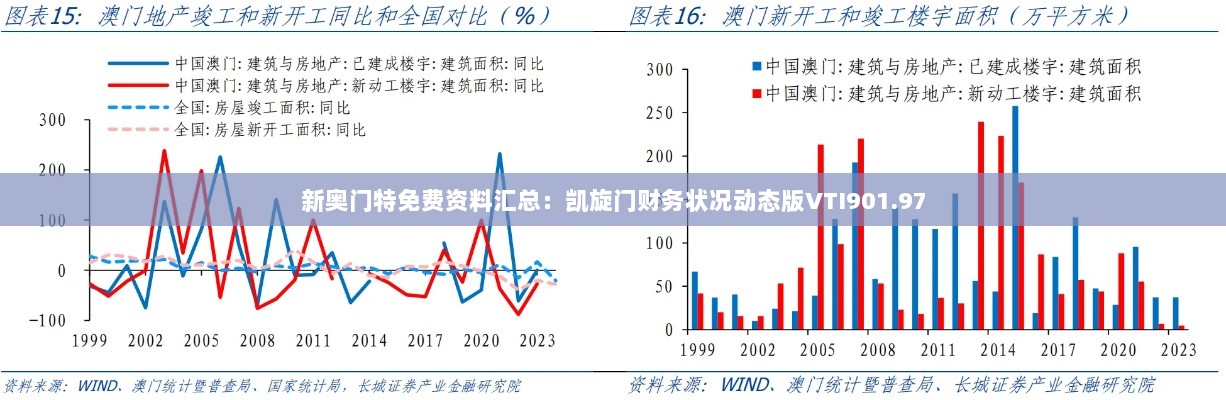 新奥门特免费资料汇总：凯旋门财务状况动态版VTI901.97