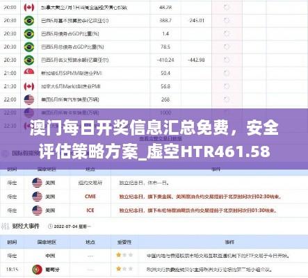 澳门每日开奖信息汇总免费，安全评估策略方案_虚空HTR461.58