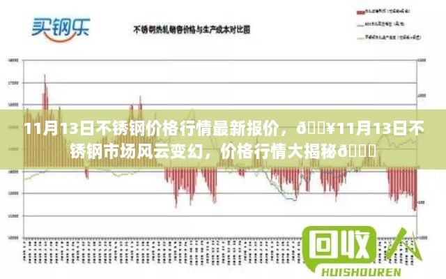 11月13日不锈钢价格行情大揭秘，市场风云变幻，价格走势更新快报